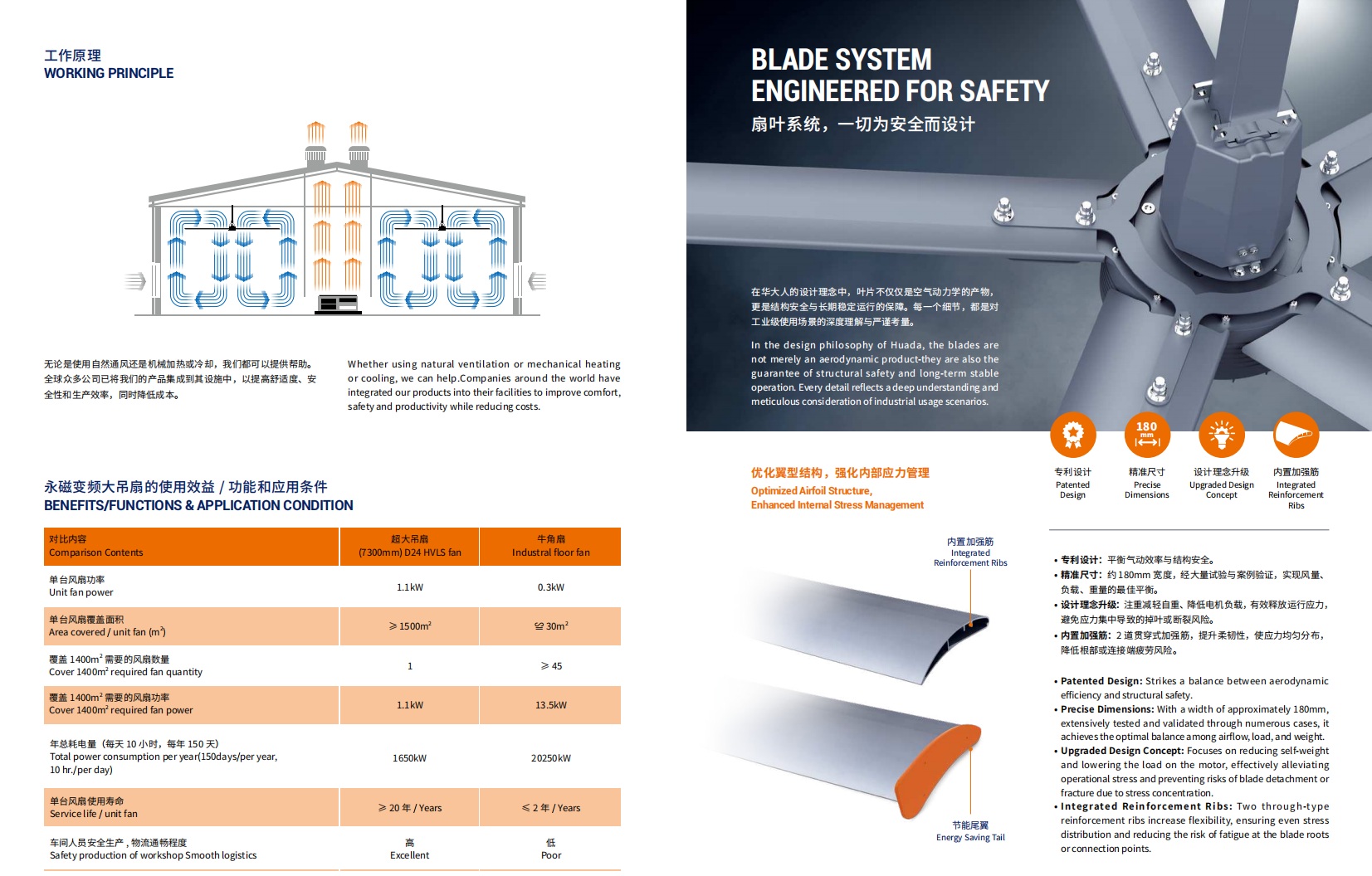 HDS-3.7 PMSM Industrial Ceiling Fan